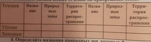 3. В таблице укажите связь между формированием природных зон и влиянием океанических течений на приб