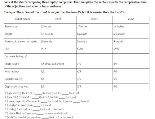 , с английским Look at the charts comparing three laptop computers. Then complete the sentences with