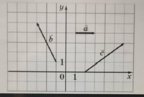 У прямокутній системі координат на площині зображено вектори а, b, та с. визначте косинус кута між в