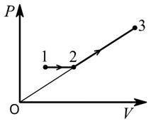 ) Одноатомный идеальный газ расширяется сначала изобарически, а затем в процессе прямо пропорциональ