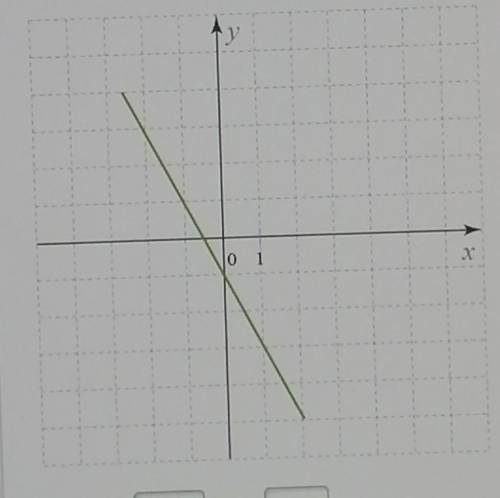 Изучи рисунок и запиши параметры k и m для этого графика функции. Формула линейной функции kx+m=y​