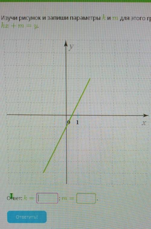 Изучите рисунок и запишите параметрв k и m для этого графика функции.Формула линейной функции kx+m=y