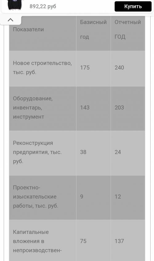 Составьте технологическую, воспроизводственную, экономическую структуру капитальных вложений и дайте