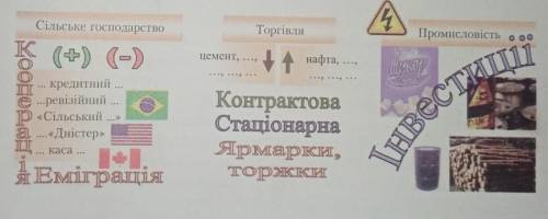 Назвіть схему та доповніть її. Спираючись на схему, підготуйте розповідь «Економічний розвиток захід