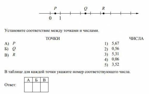 Даны числа: 5,67; 0,56; 5,31; 0,06 и 3,52. Три из них отмечены на координатной прямой точками P, Q и