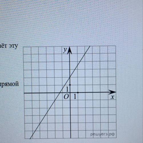Через какие точки проходит x и y?