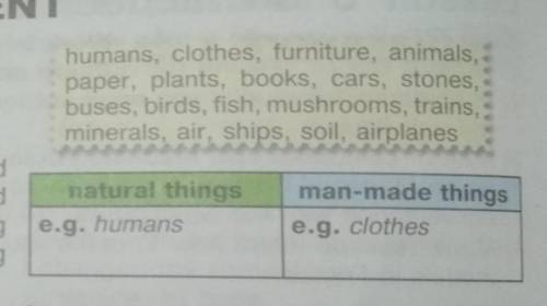 read and complete the table. Our environment includes both natural and man-made things. Natural thin