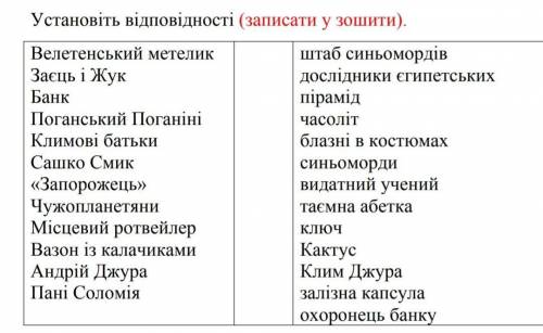 очень надо​Таємне Товариство Боягузів