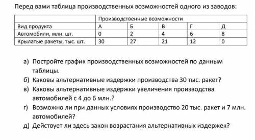 решить задачу по економике ​