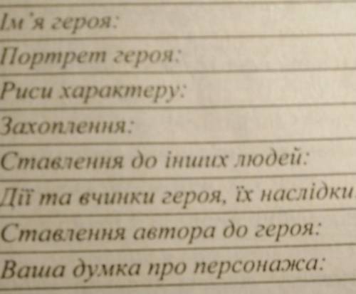 Заповнити паспорт головного героя з твору молоко з кро'ю​