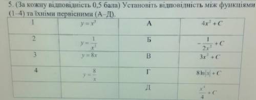 5. (За кожну відповідність 0, ) Установіть відповідність між функціями (14) та їхніми первісними (А-