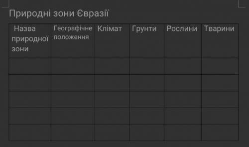 Заповнити таблицю Характеристика природних зон Євразії​