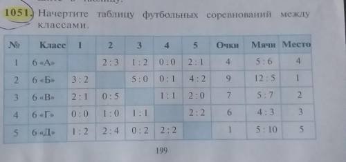 ответьте на вопросы: 1) Какая команда имеет наибольшее число побед?2) Какая команда Имеет наименьшее