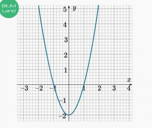 Квадратное неравенство. Урок 1 Используя график функции y = ax2 + bx + c, изображенный на рисунке, у