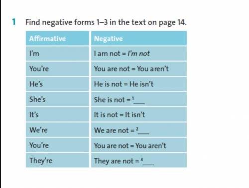 Find negative forms 1-3 in the text on page 14.