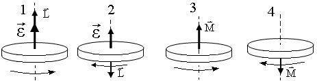 ( ) Определите, какой из приведенных ниже дисков совершает равнозамедленное движение. Обоснуйте Ваш