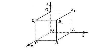 Сторона куба дорівнює 10. Знайдіть координати його вер­шин.