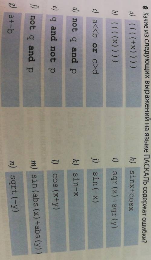 Какие из следующих выражений на языке Паскаль содержит ошибки? ​