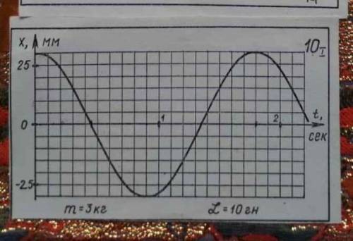 До іть будь ласказ знайдіть xm-? T-? закон sinut чи cosut частоту коливань швидкість, довжину ​