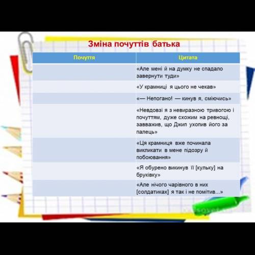 Написати почуття сина і батька з твору «Чарівна крамниця» по цитатам