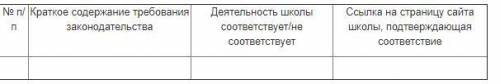 1. Проанализируйте Устав школы, которую Вы окончили, с точки зрения выполнения требований закона «Об