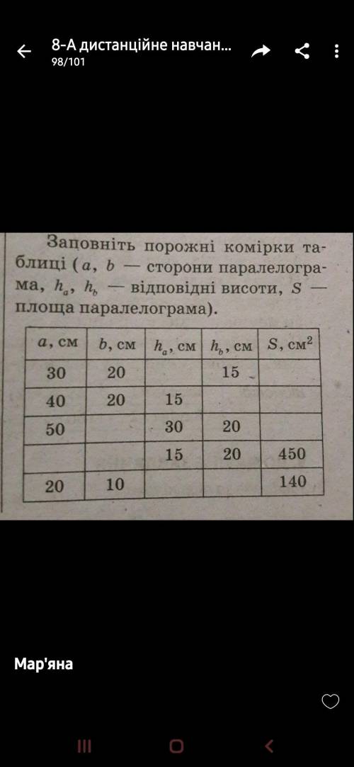 Заповніть порожні комірки таблиці (а, b - сторони паралелограма, ha, hb - відповідні висоти, S - пло