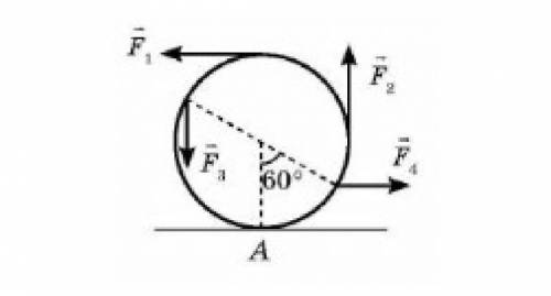 До різних точок колеса радіусом R прикладені сили, модуль яких однаковий і дорівнює F. Напрямки сил