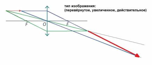 решить Постройте изображение стрелки в собирающей линзе. Охарактеризуйте полученное изображение.