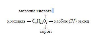Напишіть рівняння реакцій, за до яких можна здійснити такі перетворення: а) Глюкоза→Етанол→Етаналь→Е