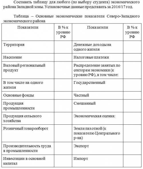 Проанализировать главные признаки, районообразующие факторы экономического района. Дать определение