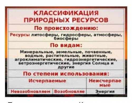 Доклад на тему «Природные ресурсы Алматы» можно эссе +-100 слов ДАЮ 25Б