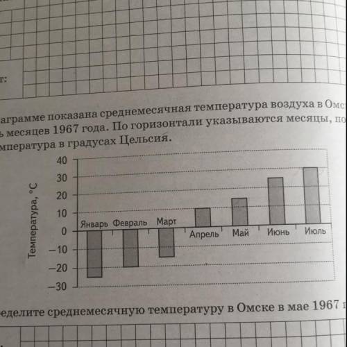 На диаграмме показана средний месячная температура воздуха в Омске за первые семь месяцев 1967 Год п