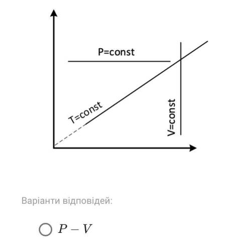 Вкажіть осі, в яких графіки процесів зображених на рисунку мають вигляд прямих ліній. ( P – тиск; V