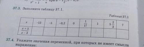 Заполните таблицу 37. 1. )) ​