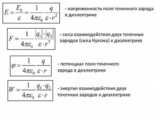 Напишите формулы расчета напряженности и потенциала электростатического поля точечного заряда.