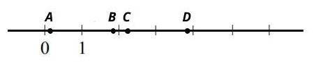 Дай за решение На координатной прямой отмечены точки A, B, C, D. НОМЕРА КООРДИНАТЫ 1 | 3,89 2 | 3 |