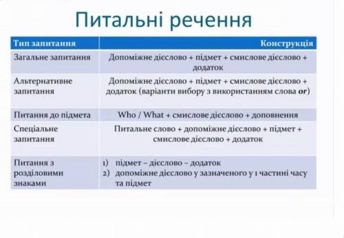 ?!? Скласти 5 речень в різних часових формах і написати 5 видів питань до кожного речення.​