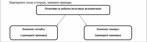 Перечертите схему в тетрадь, запишите примеры.