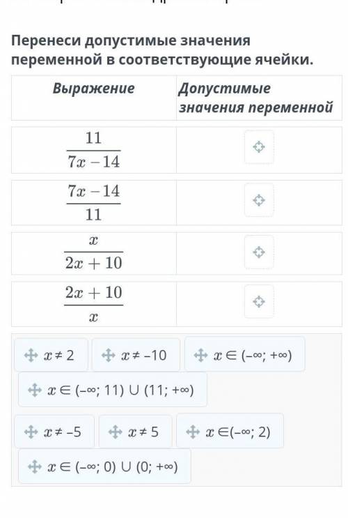 Алгебраическая дробь. Урок 2 Перенеси допустимые значения переменной в соответствующие ячейки.Выраже