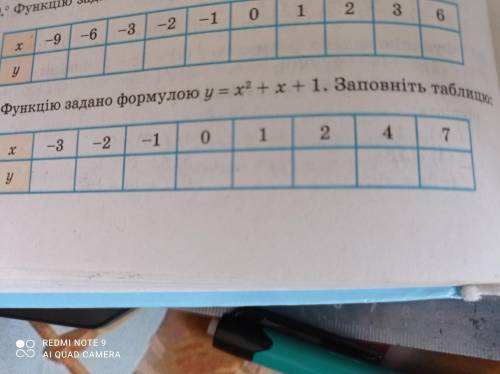 ) функцию задано формулою y=x² + x 1 заповнить таблицу