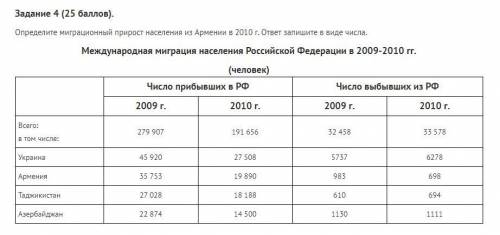 Определите миграционный прирост населения из Армении в 2010 г. ответ запишите в виде числа.