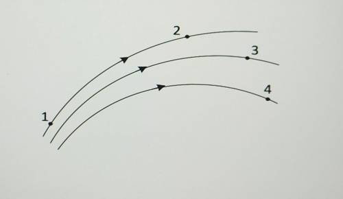 У яку з точок, що належать силовим лініям потрібно розмістити провідник зі струмом, перпендикулярно