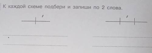 Я не понимаю задание К каждой схеме подбери и запиши по 2 слова​