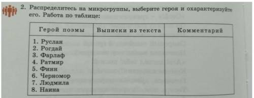 2. Распределитель на группы, выберите героя и охарактеризуйте его. Работа по таблице ​