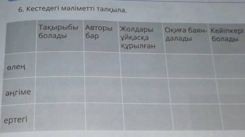 6. Кестедегі мәліметті талқыла. Тақырыбы Авторы ЖолдарыболадыбарұйқасқақұрылғанОқиға баян- Кейіпкері