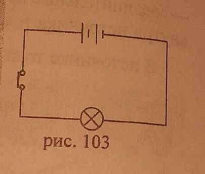 Замкнем выключатель (рис. 103) и будем наблюдать. 7. Лампочка загорелась или нет?8. Идет ли по цели