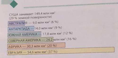 1. Определите, каким типам климата умеренного пояса соответствуют клима- тические диаграммы на рис.