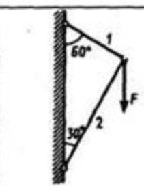 мне сдавать её через 10 мин Определить силу S в стержне 1 (2) шарнирно-стержневой системыF=33кН​