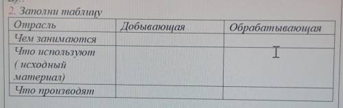 Добывающая Обрабатывающая2. Заполни таблицуОтрасльЧем занимаютсяЧто используют( исходныйматериал)Что