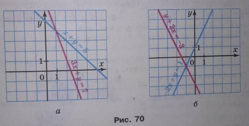 Визначте координати точки перетину прямих, зображених на рисунку 70. Запишіть відповідну систему рів